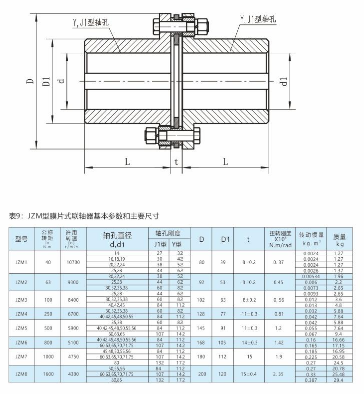 JZM-膜片式聯(lián)軸器1.png