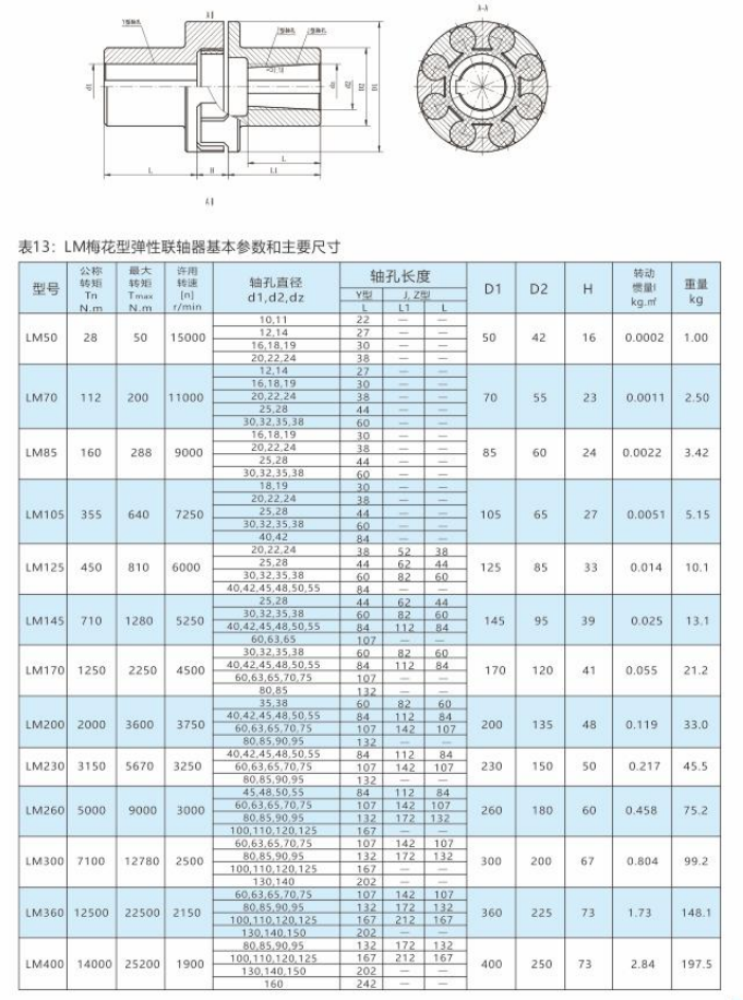 LM-梅花型彈性聯(lián)軸器1.png